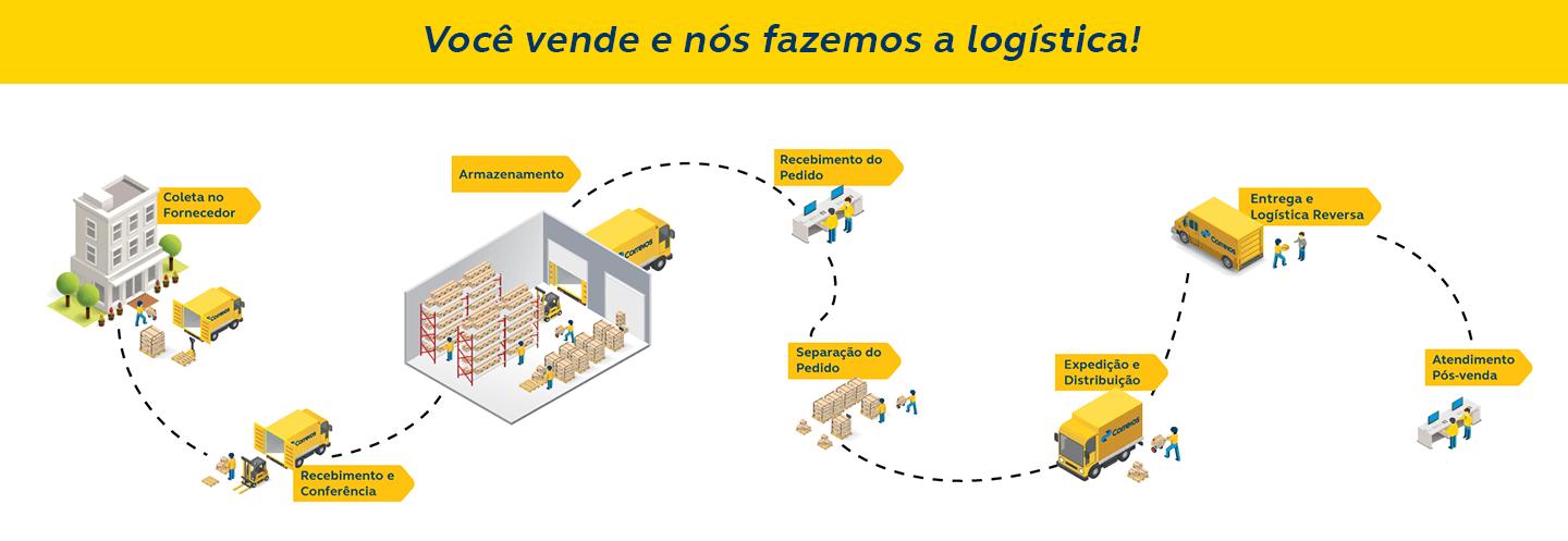 Correios Fácil